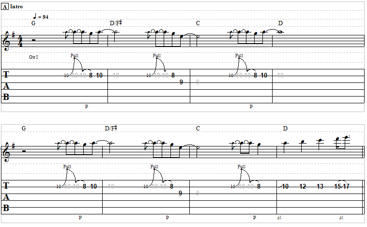 Wonderful Tonight Chord Chart